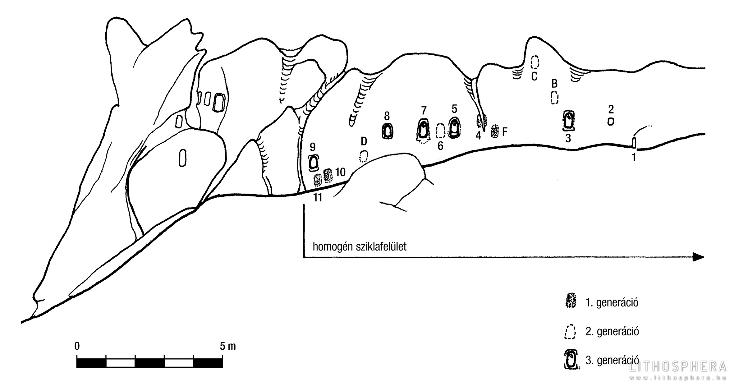 A Nyerges-tetőn lévő sziklavonulat összefüggő, tagolatlan falán sorakozó fülkék alkalmasak egy geomorfológiai megfigyelésen alapuló periodizációra, relatív kronológia kialakítására